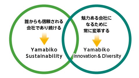 基本方針・ビジョン
