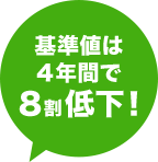 着実に成長中！
