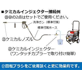 ㉒ケミカルインジェクター