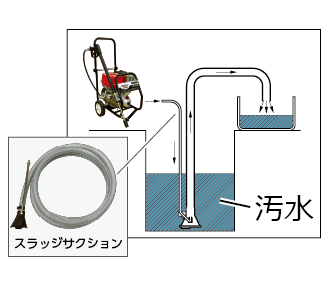 ㉓スラッジサクション