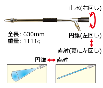 ⑧高圧噴射ガンSH20