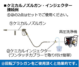 ⑤ケミカルノズルガン & ㉒ケミカルインジェクター