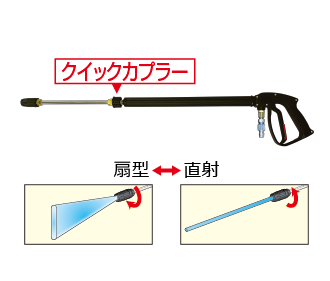②ロングバリアブルノズル