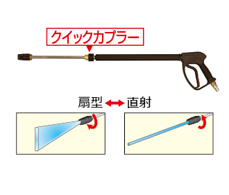 ③ ロングバリアブルノズル