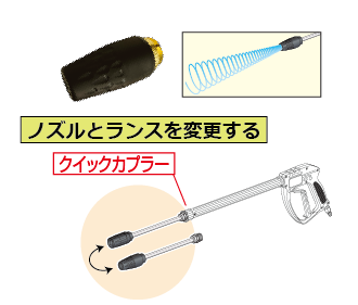 ⑮サイクロンノズル&ランス