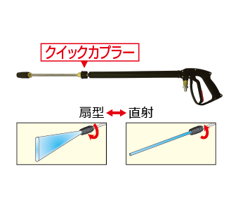 ② ロングバリアブルノズル RL20