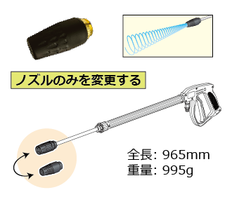 ⑭ サイクロンノズル（ノズルのみ）