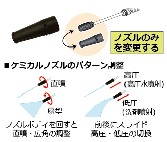 ㉑ケミカルノズル