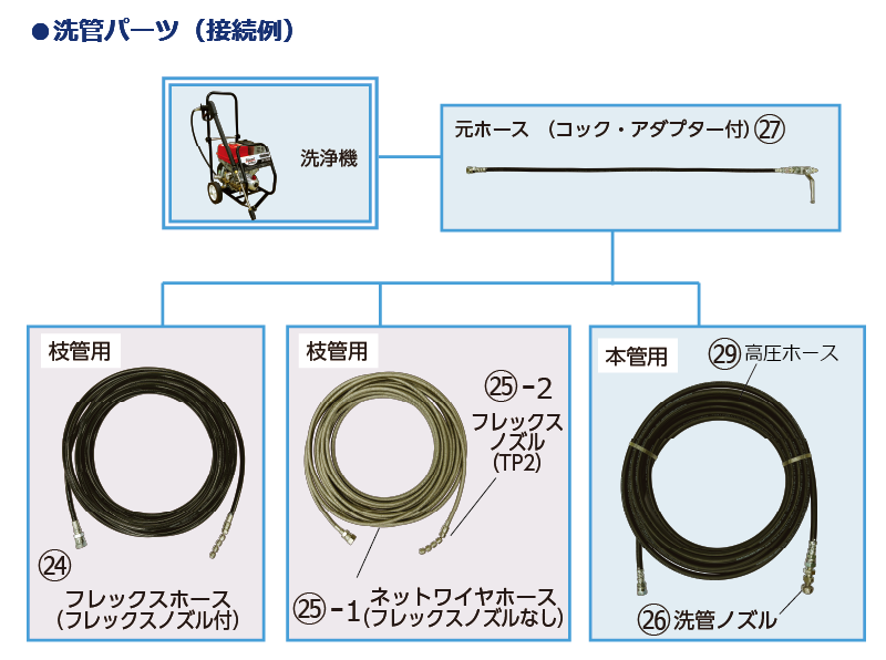 洗管パーツ（接続例）