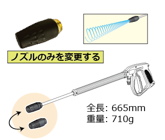 ⑭ サイクロンノズル（ノズルのみ）