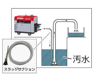 ㉓スラッジサクション
